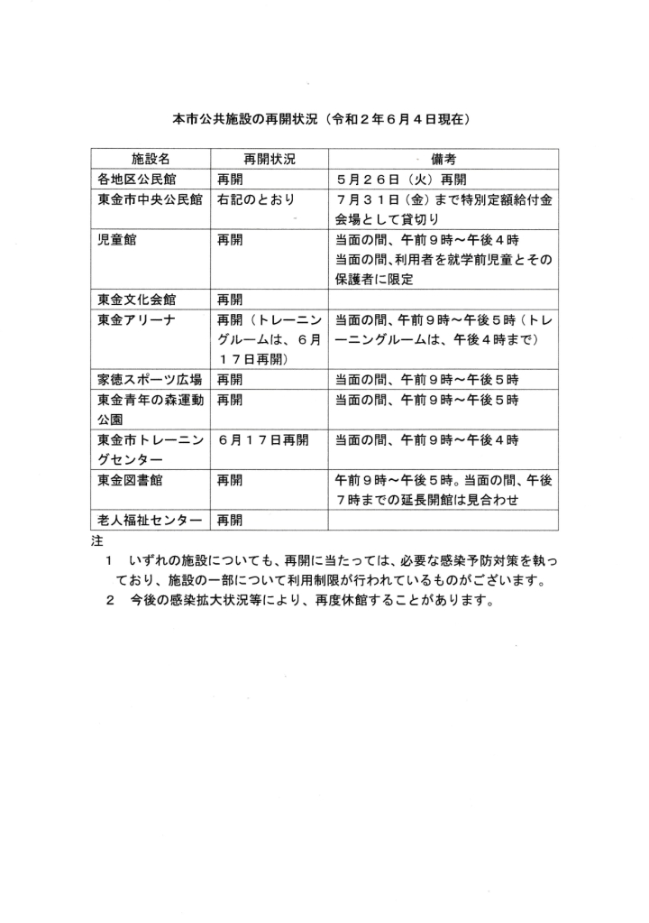 東金市公共施設の再開状況 6月4日現在_page-0001